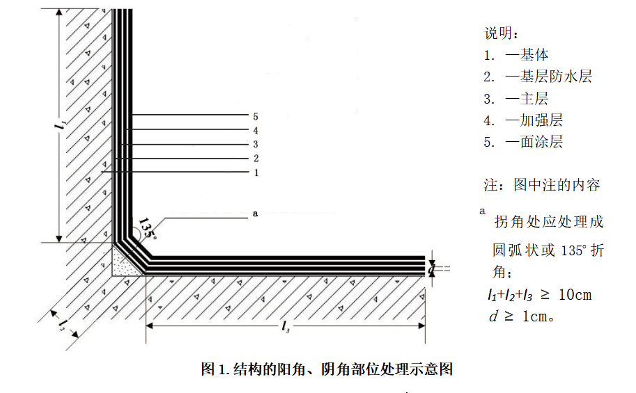 阴角阳角示意图.jpg