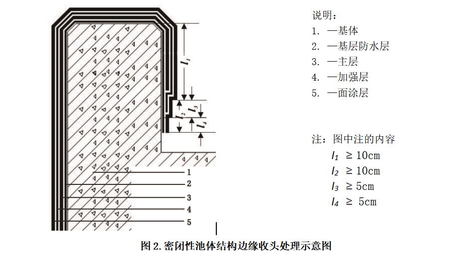 密闭池体示意图.jpg