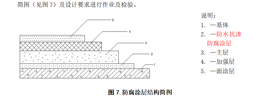 防腐涂层结构图.jpg